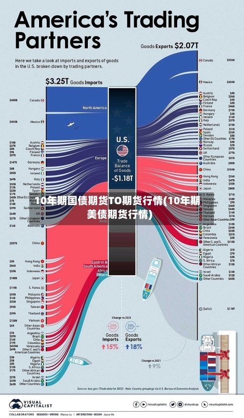 10年期国债期货TO期货行情(10年期美债期货行情)