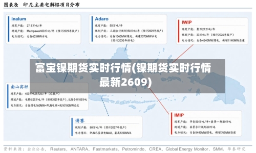 富宝镍期货实时行情(镍期货实时行情最新2609)
