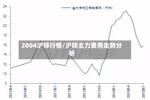 2004沪锌行情/沪锌主力费用走势分析