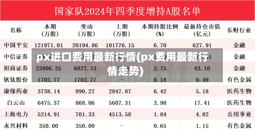 px进口费用最新行情(px费用最新行情走势)