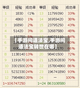 【手游问道法宝,手游问道法宝转世在哪】