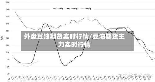 外盘豆油期货实时行情/豆油期货主力实时行情