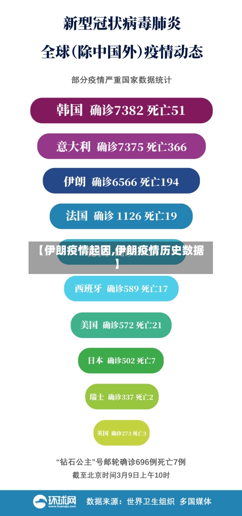 【伊朗疫情起因,伊朗疫情历史数据】-第3张图片