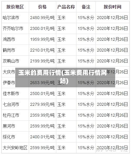 玉米的费用行情(玉米费用行情网站)
