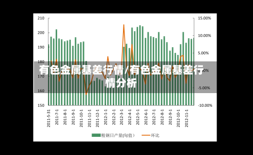 有色金属基差行情/有色金属基差行情分析-第2张图片