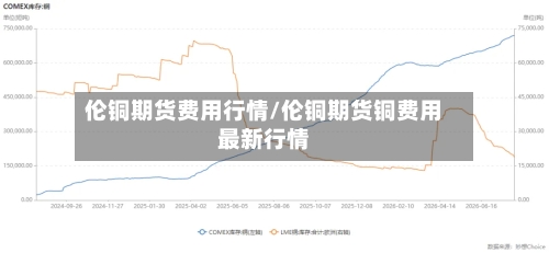 伦铜期货费用行情/伦铜期货铜费用最新行情-第2张图片