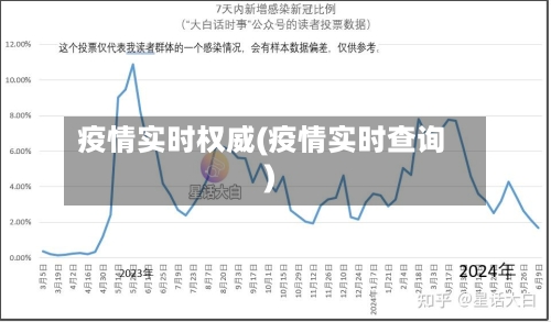 疫情实时权威(疫情实时查询)-第2张图片