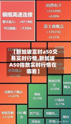【新加坡富时a50交易实时行情,新加坡A50指数实时行情在哪看】-第2张图片