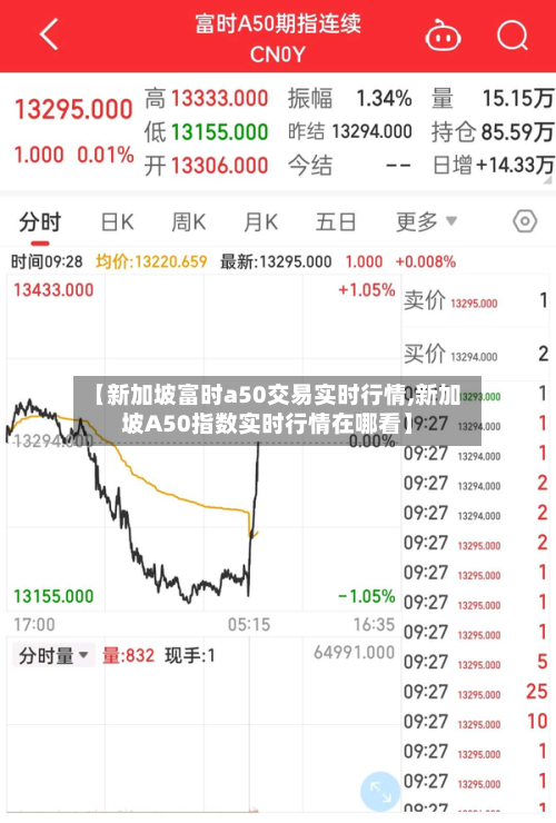 【新加坡富时a50交易实时行情,新加坡A50指数实时行情在哪看】