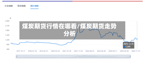 煤炭期货行情在哪看/煤炭期货走势分析