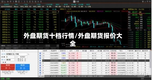 外盘期货十档行情/外盘期货报价大全-第2张图片