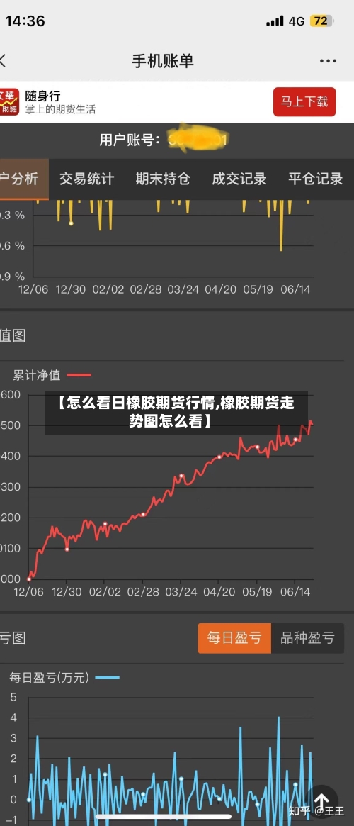 【怎么看日橡胶期货行情,橡胶期货走势图怎么看】