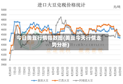 今日美豆行情指数图(美豆今天行情走势分析)-第2张图片