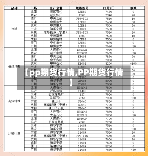 【pp期货行情,PP期货行情】