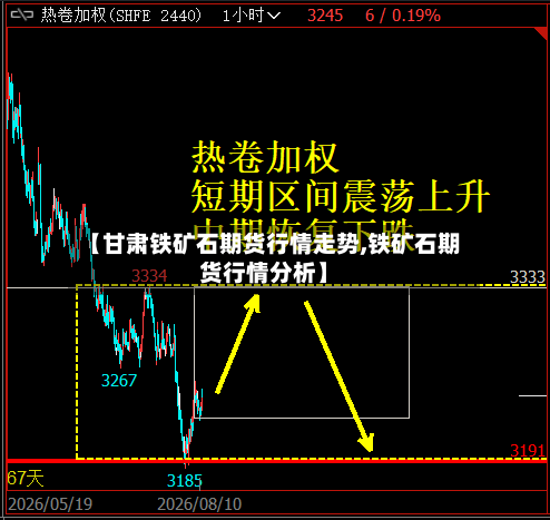 【甘肃铁矿石期货行情走势,铁矿石期货行情分析】-第3张图片