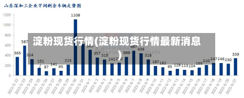 淀粉现货行情(淀粉现货行情最新消息)-第2张图片