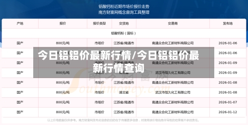 今日铝铝价最新行情/今日铝铝价最新行情查询-第3张图片