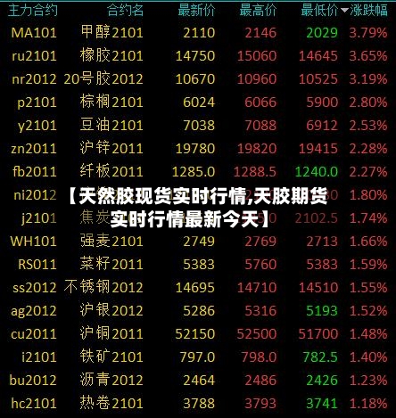 【天然胶现货实时行情,天胶期货实时行情最新今天】-第2张图片