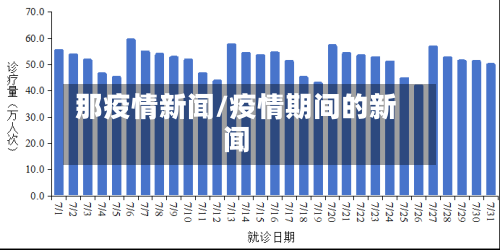 那疫情新闻/疫情期间的新闻