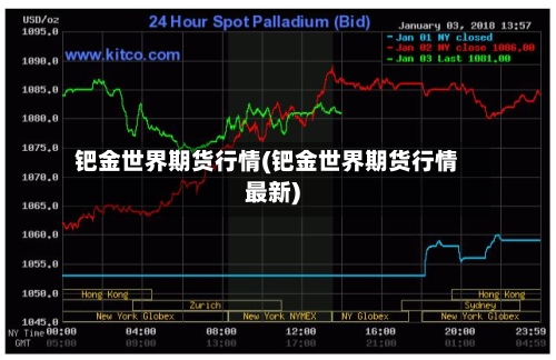 钯金世界期货行情(钯金世界期货行情最新)-第2张图片