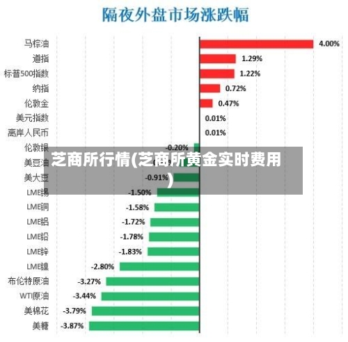 芝商所行情(芝商所黄金实时费用)-第3张图片
