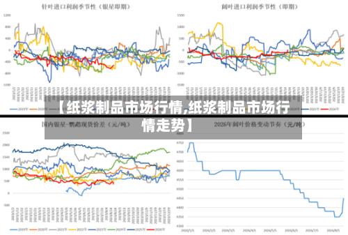 【纸浆制品市场行情,纸浆制品市场行情走势】-第2张图片