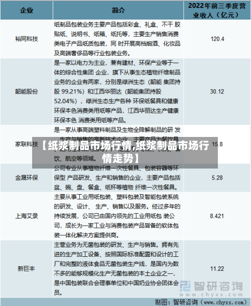 【纸浆制品市场行情,纸浆制品市场行情走势】-第3张图片