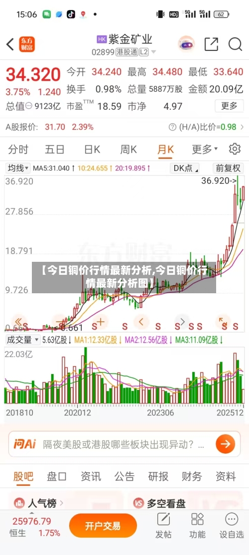 【今日铜价行情最新分析,今日铜价行情最新分析图】