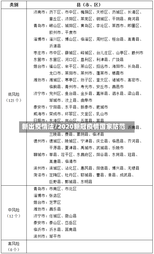 新出疫情法/2020新冠疫情国家防范