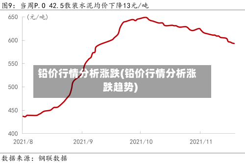 铅价行情分析涨跌(铅价行情分析涨跌趋势)-第3张图片
