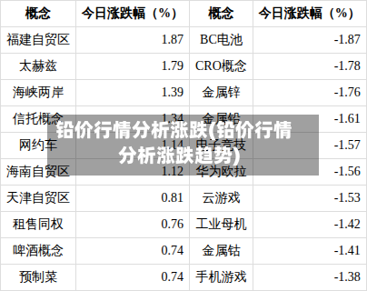 铅价行情分析涨跌(铅价行情分析涨跌趋势)-第2张图片