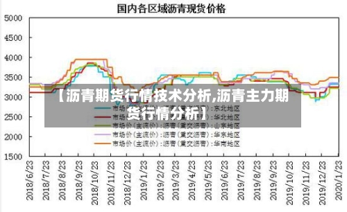 【沥青期货行情技术分析,沥青主力期货行情分析】-第3张图片