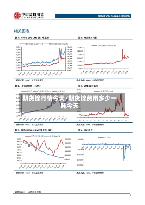 期货镍行情今天/期货镍费用多少一吨今天-第3张图片
