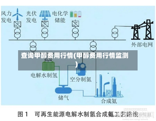 查询甲醇费用行情(甲醇费用行情监测)-第3张图片