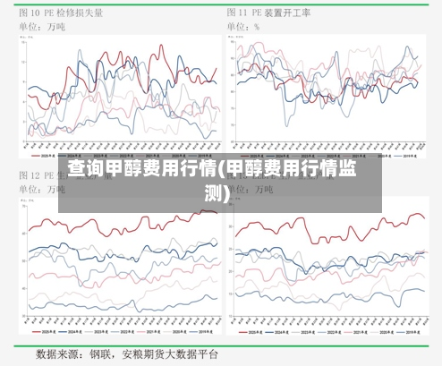 查询甲醇费用行情(甲醇费用行情监测)