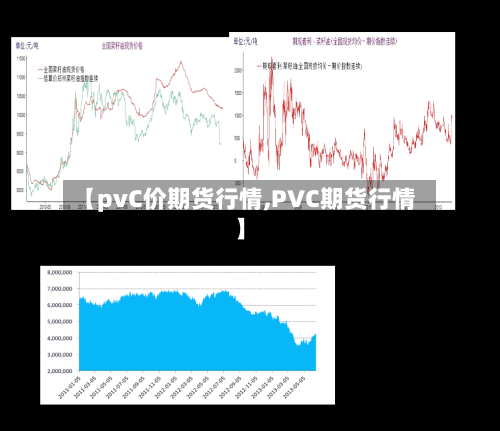 【pvC价期货行情,PVC期货行情】