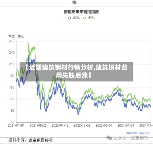 【近期建筑钢材行情分析,建筑钢材费用先跌后涨】-第3张图片