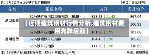 【近期建筑钢材行情分析,建筑钢材费用先跌后涨】-第2张图片