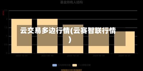 云交易多边行情(云赛智联行情)