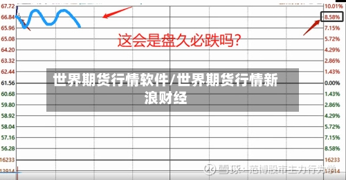 世界期货行情软件/世界期货行情新浪财经
