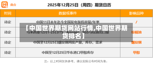 【中国世界期货网站行情,中国世界期货排名】