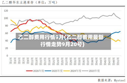 乙二醇费用行情9月(乙二醇费用最新行情走势9月20号)-第2张图片