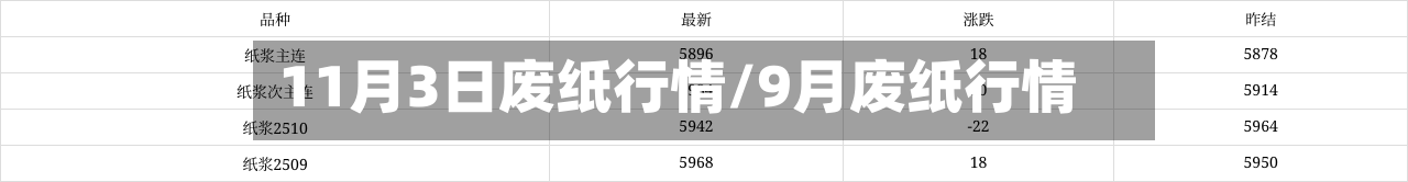11月3日废纸行情/9月废纸行情-第2张图片