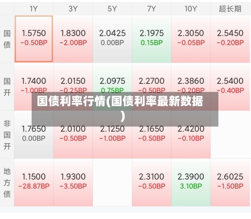 国债利率行情(国债利率最新数据)