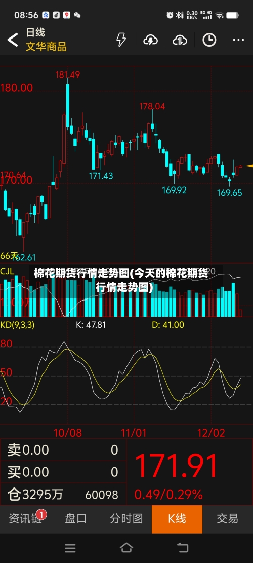 棉花期货行情走势图(今天的棉花期货行情走势图)