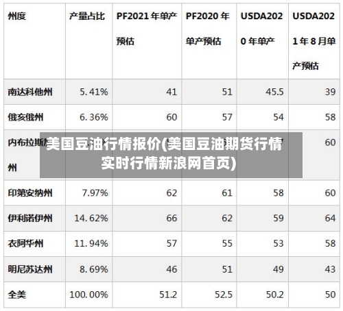 美国豆油行情报价(美国豆油期货行情实时行情新浪网首页)