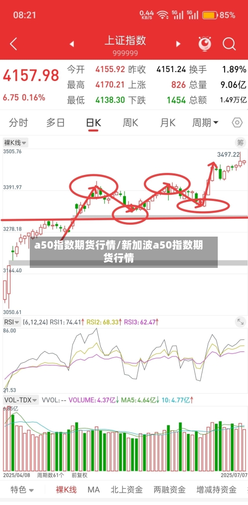 a50指数期货行情/新加波a50指数期货行情-第2张图片