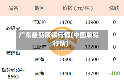广东最新废锡行情(中国废锡行情)