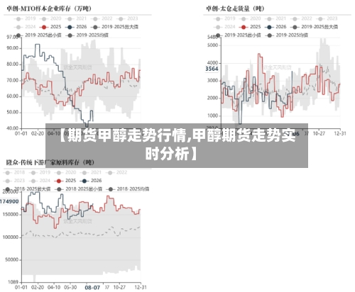 【期货甲醇走势行情,甲醇期货走势实时分析】