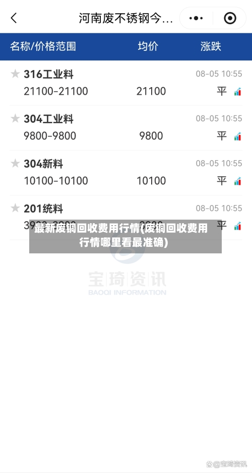 最新废铜回收费用行情(废铜回收费用行情哪里看最准确)
